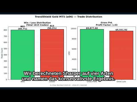 Video TrendShield Gold MT5