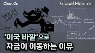 뉴욕증시 '예외주의' 기우뚱_ 차트온260215