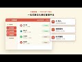 品牌行銷團隊網紅合作行政自動化系統
