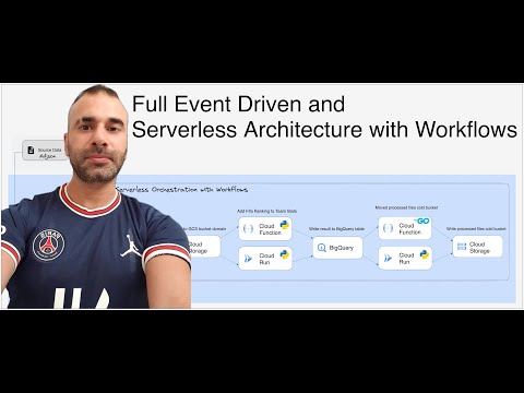Event-Driven Serverless Architecture on Google Cloud