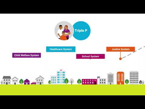 What is Triple P (Positive Parenting Program) in South Carolina?