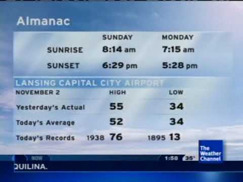 November 2008 Time Change