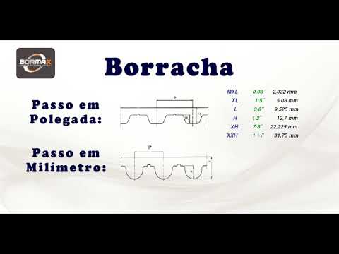 Dica da Semana - Passo das Correias Sincronizadoras