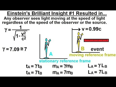 Physics 62 1 Understanding Space Time Relativity 1 of 55 Introduction
