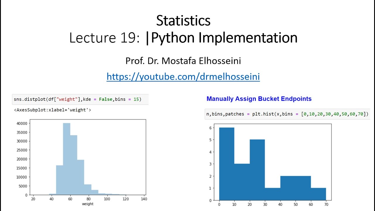 📊 Graphical Summarization - Implementing Histograms Using Python 🐍 Part 7 📈