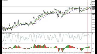 每周外汇回顾:15.06-19.06.26: EUR/USD, GBP/USD, USD/JPY, AUD/USD, Gold
