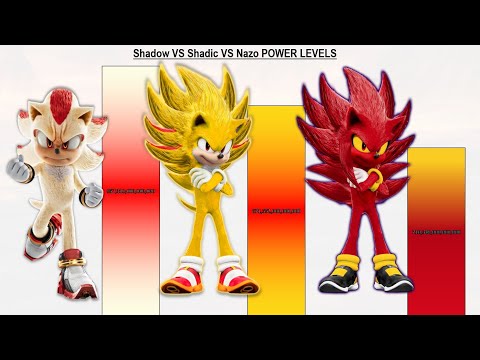 Shadow VS Shadic VS Nazo POWER LEVELS - Sonic The Hedgehog / Sonic 1 / Sonic 2 / Sonic 3 / Sonic 4
