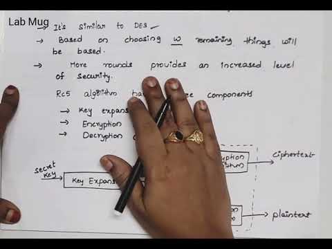 Cryptography and Network Security introduction CNS in Telugu