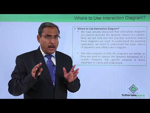 UML Fundamental Introduction