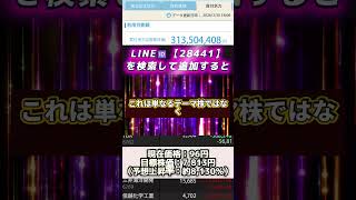 【初心者向け】今の日本株、今狙うべき銘柄はこれ #株式 #投資 #日本株 #資産運用 #投資初心者 #株式投資 #お金の勉強 #長期投資 #配当金 #老後資金 #株初心者 #新NISA #急騰株