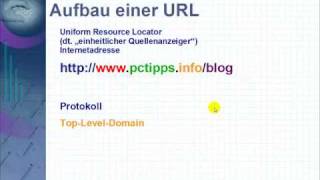 Gundlagenwissen: Der Aufbau einer URL