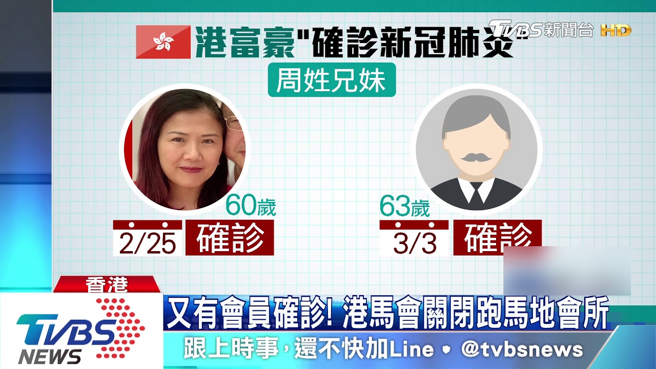 又有會員確診! 港馬會關閉跑馬地會所