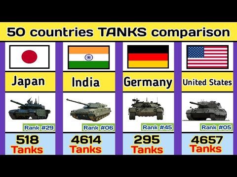 TANKS COMPARISON OF 50 COUNTRIES.@Decoding-Earth.
