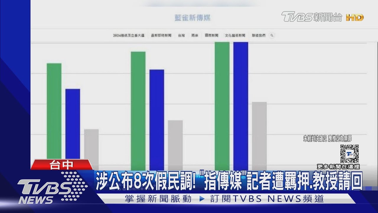 涉公布8次假民調! 「指傳媒」記者遭羈押、民調專家請回