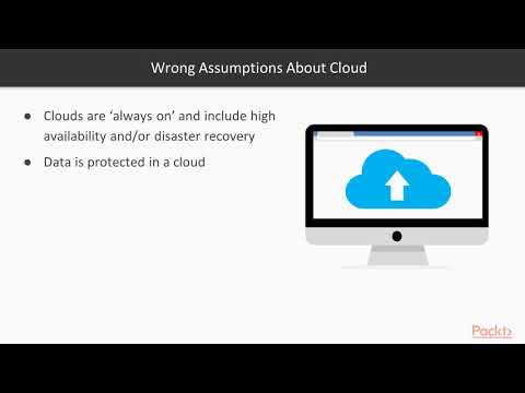 Securing Applications Cloud Business Continuity and Disaster Recovery Planning | packtpub com