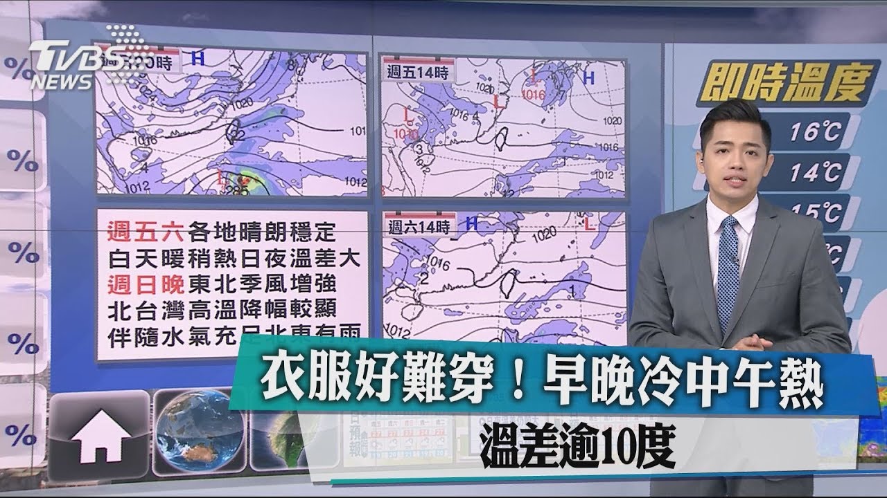 衣服好難穿!早晚冷中午熱 溫差逾10度