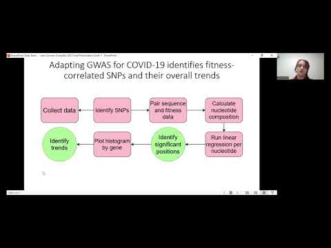 <p><span style="color: rgb(0, 0, 0);">Genome wide association study of SARS-CoV-2 reveals fitness related mutations</span></p>