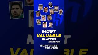 Ranking Al Hilal's Most Valuable Squad Members 💰🔴 #alhilal #football #soccer