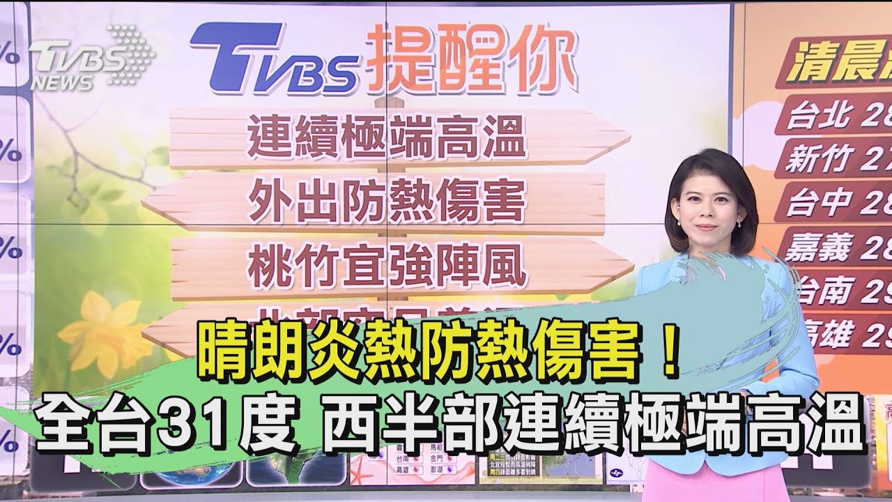 晴朗炎熱防熱傷害!全台31度 西半部連續極端高溫