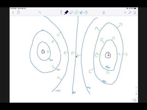 Electric Field and Equipotential Lines