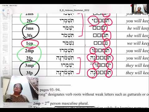 Hebrew Imperfect Verb Conjugation