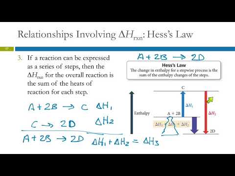 6.8 Relationships Involving ∆Hrxn