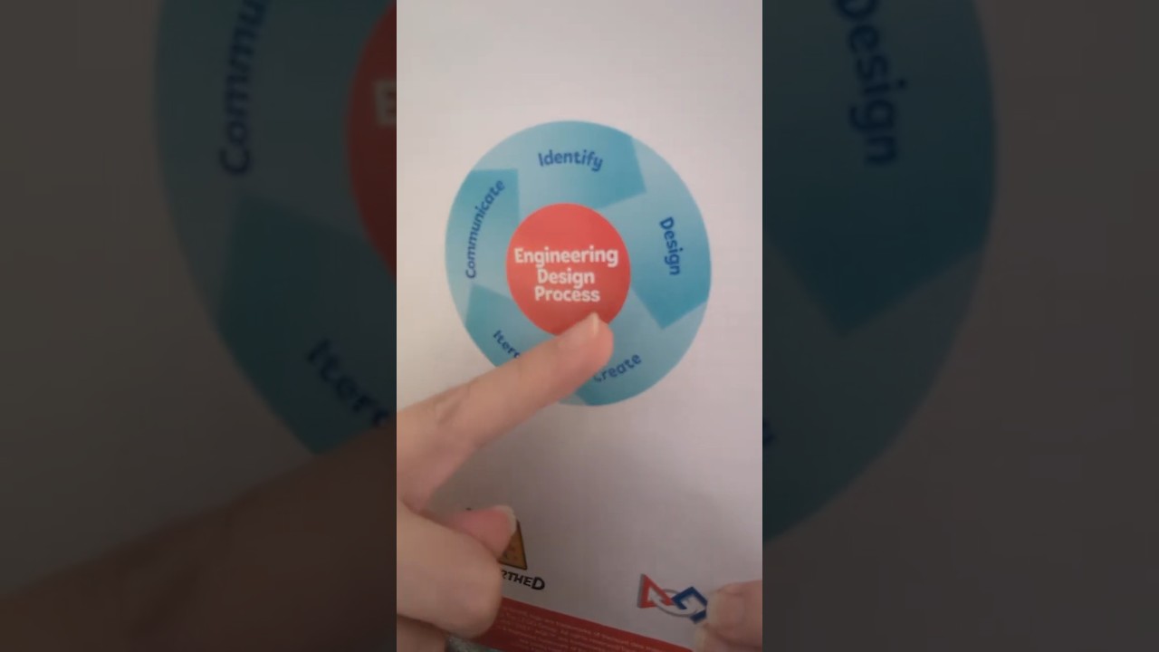 FLL & the Engineering Design Process: Why They are Intertwined