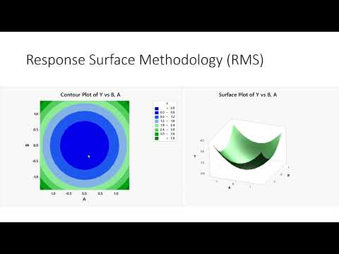 Introduction to Response Surface Methodology RSM Design and Analysis Explained Example using Minitab