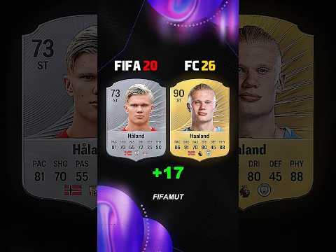 SALZBURG FIFA 20 Where are They NOW? #fc26 #fifa #cardfifa