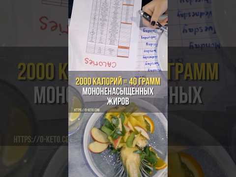 Мононенасыщенные жиры снижают количество плохого холестерина. Какие продукты ими богаты?