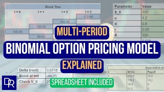 Multi-Period Binomial Option Pricing Model Explained
