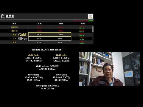 How much silver bullion can I get from 500 g of gold in China?