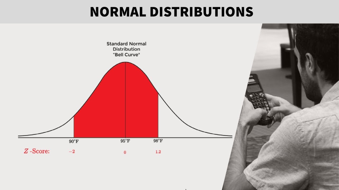 Probability and Statistics – Normal Distribution