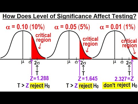 Statistics Ch 9 Hypothesis Testing 17 of 35 Comparing Sample Mean to Test Statistics Part 1