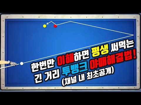 Episode 226. Understand it once and you'll use it for life. #TwoBank Cheat Key