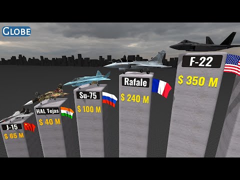 FIGHTER JETS Price Comparison