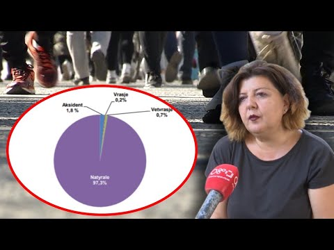 69 vetëvrasje në 7 muaj, sociologia tregon shkaqet dhe disa këshilla