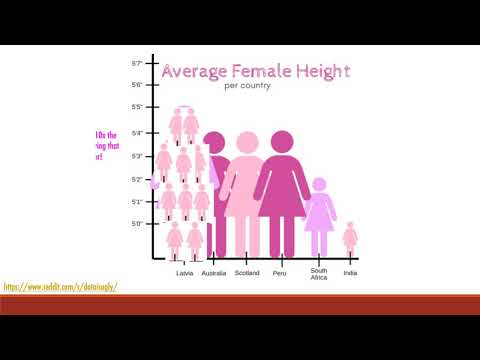 Effective Data Visualization in the Era of COVID 19