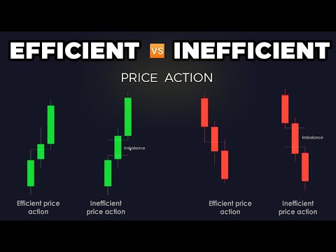 Efficient vs Inefficient Price Action| Supply & Demand | Trading Forex