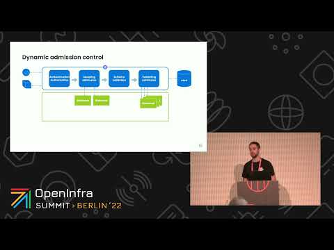 Enforcing a Secure Supply Chain on Kubernetes