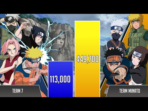 Team KAKASHI vs Team MINATO Power Levels 🔥 (Shippuden/Boruto)
