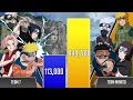 Team KAKASHI Vs Team MINATO Power Levels Shippuden Boruto