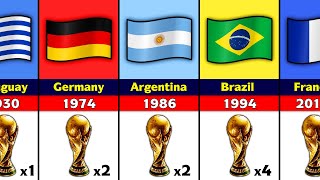 All FIFA World Cup Winners.