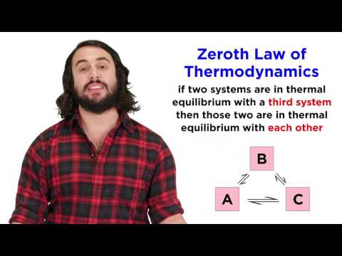 The Zeroth Law of Thermodynamics: Thermal Equilibrium