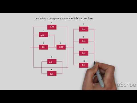 EE300 Statistics - System reliability problem