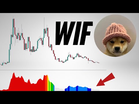 WIF Price Prediction. DogWifHat 2026
