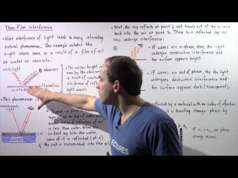 Thin-Film Interference