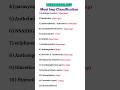 Pharmacology Most Imp Classification D Pharma 2nd Year Pharmacy Dpharm Pharmacology
