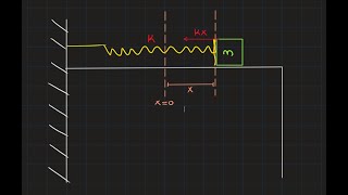 SHM: Deriving the Equation of Motion for Simple Oscillators