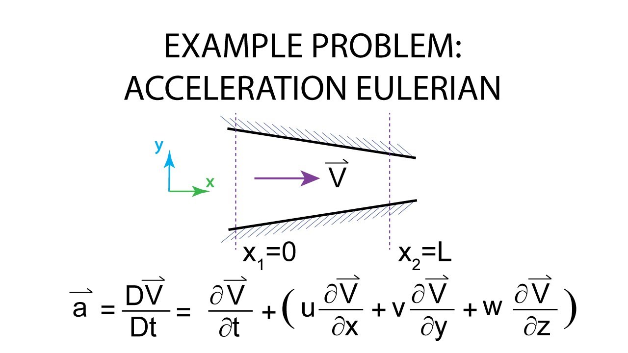 Introductory Fluid Mechanics L1 p7:  Example Problem - Acceleration Eulerian